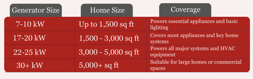 Home Generator Sizing Calculator Size Your Whole House Generator Today - Best Geometric Patterns in Desktop